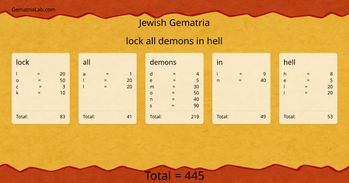 lock all demons in hell in jewish Gematria